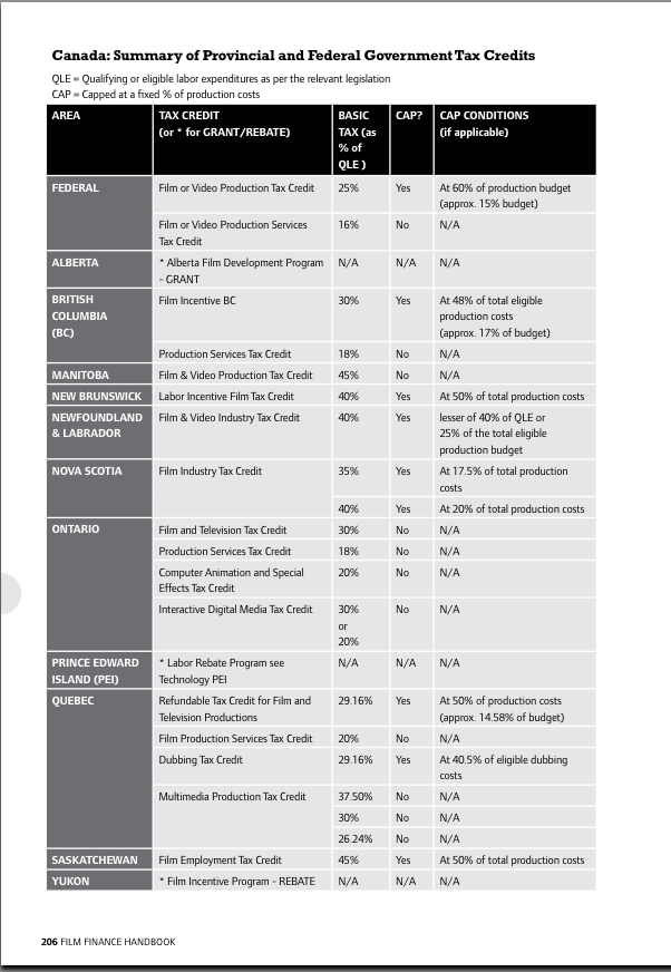 Film Finance Handbook inside 1